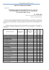 Научная статья на тему 'Рейтинги банков Республики Беларусь 3а 2017 год, рассчитанные по отчетности, составленной в соответствии с НСФО'