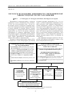 Научная статья на тему 'Результаты исследования эффективности электрохимической защиты городских систем газоснабжения'