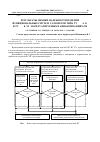 Научная статья на тему 'Результаты оценки надежности изделий функциональных систем, самолетов типа Ту-134(а, б) и Ту-154(б, м), эксплуатируемых в авиакомпаниях РФ'