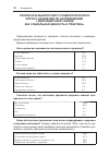 Научная статья на тему 'Результаты выборочного социологического опроса населения по исследованию «Здоровый образ жизни как социальная ценность и реальная практика»'