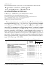 Научная статья на тему 'Результаты зимнего учёта крякв Anas platyrhynchos в Тамбовской области в феврале 2024 года'