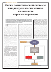 Научная статья на тему 'Риски логистической системы и подходы к их снижению в контексте морских перевозок'
