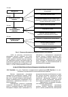 Научная статья на тему 'Роль потребительской кооперации в развитии АПК регионов'