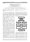 Научная статья на тему 'Роль сидератов в воспроизводстве плодородия почв Верхневолжья'