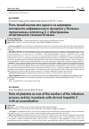 Научная статья на тему 'РОЛЬ ТРОМБОЦИТОВ КАК ОДНОГО ИЗ МАРКЕРОВ АКТИВНОСТИ ИНФЕКЦИОННОГО ПРОЦЕССА У БОЛЬНЫХ ХРОНИЧЕСКИМ ГЕПАТИТОМ С С ОБОСТРЕНИЕМ ЕСТЕСТВЕННОГО ТЕЧЕНИЯ БОЛЕЗНИ'