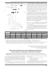 Научная статья на тему 'Role of the acid-base nature of interphase interactions in structurization of composite construction materials'