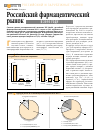 Научная статья на тему 'Российский фармацевтический рынок в 2010 году'