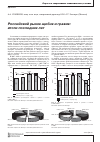 Научная статья на тему 'Российский рынок щебня и гравия: итоги последних лет'