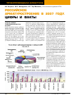 Научная статья на тему 'Российское Арматуростроение в 2007 году. Цифры и факты'
