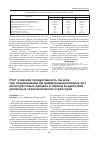 Научная статья на тему 'Рост и мясная продуктивность бычков при скармливании им в период воздействия различных технологических стрессоров дифференцированных доз антистрессовых добавок'