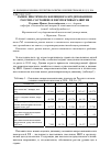 Научная статья на тему 'Рынок ипотечного жилищного кредитования в России: состояние и перспективы развития'