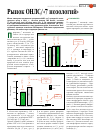 Научная статья на тему 'Рынок ОНЛС/ «7 нозологий»'