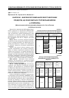 Научная статья на тему 'Санітарно мікробіологічний аналіз якості молочних продуктів, що реалізуються у торгівельній мережі М. Бобринець'