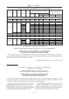 Научная статья на тему 'Синхронное раскрытие звеньев спицы трансформируемого рефлектора'