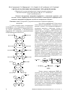 Научная статья на тему 'Синтез фторалкильных производных тетрафенилпорфина'