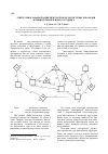 Научная статья на тему 'Синтез многофазной ациклической модели системы товародвижения промышленного холдинга'