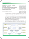 Научная статья на тему 'Система контроля доступа как часть единого информационного пространства высшего учебного заведения пищевого профиля'