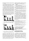 Научная статья на тему 'Системы мониторинга микроклимата растений'