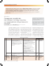 Научная статья на тему 'Складское хозяйство как элемент системы качества на предприятиях общественного питания'