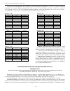 Научная статья на тему 'СЛИЧИТЕЛЬНЫЙ КОНТРОЛЬ ПЦР-ДИАГНОСТИКИ COVID-19'