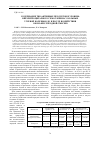 Научная статья на тему 'Содержание ТБК-активных продуктов и уровень внеэритроцитарного гемоглобина у больных угревой болезнью до и после воздействия озоно-кислородной смесью'