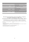 Научная статья на тему 'Состав ревизионной комиссии Российского общества психиатров'