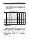 Научная статья на тему 'Состояние и эффективность производственной деятельности предприятий отечественной микроэлектроники'