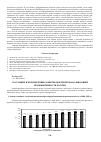 Научная статья на тему 'Состояние и перспективы развития нефтеперерабатывающей промышленности России'