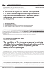 Научная статья на тему 'Состояние иммунного ответа у пациентов с H. pylori-ассоциированным хроническим атрофическим гастритом и ранним раком желудка в зависимости от серотипа возбудителя'