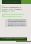 Научная статья на тему 'Состояние лесов и динамика их породного состава в Центральном федеральном округе'