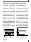 Научная статья на тему 'Состояние российского рынка силикатных стеновых материалов'