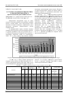 Научная статья на тему 'Состояние, тенденции и перспективы развития свекловодства в Центральном федеральном округе'