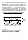 Научная статья на тему 'Социально-гигиенический мониторинг за контаминацией продовольственного сырья и продуктов питания'