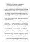 Научная статья на тему 'Социально-политические условия жизни глазами жителей Тюменской области'