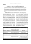 Научная статья на тему 'Социальное государство vs социальное иждивенчество'