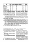 Научная статья на тему 'Совершенствование блока коадаптированных генов продуктивности и стабильности безенчукских сортов яровой твердой пшеницы'