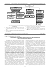 Научная статья на тему 'Совершенствование деятельности предприятий методом бенчмаркинга'