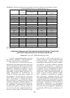 Научная статья на тему 'Совершенствование и использование образовательных технологий для подготовки конкурентоспособных кадров АПК'