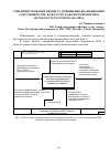 Научная статья на тему 'Совершенствование процесса повышения квалификации сотрудников МЧС в области гражданской обороны методом структурного анализа'