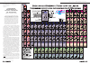 Научная статья на тему 'Современная периодическая система элементов Д. И. Менделеева Учебное и спpавочное пособие*'