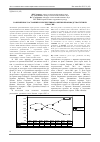 Научная статья на тему 'Современное состояние и перспективы развития производства гречихи в России'