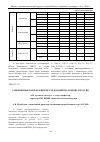 Научная статья на тему 'Современные направления исследований по люпину в России'