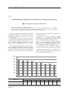 Научная статья на тему 'Современные особенности течения острого инфаркта миокарда'