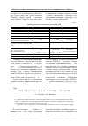 Научная статья на тему 'Современные подходы к анализу социальных сетей'