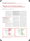 Научная статья на тему 'Создание новых пищевых продуктов с направленным антиоксидантным действием'