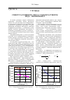 Научная статья на тему 'Спектр рассеянного света слабым раствором, вода изопропанол'