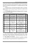 Научная статья на тему 'Спрацювання жорсткого абразивного циліндра за його період стійкості у процесі калібрування-шліфування деревностружкової плити'