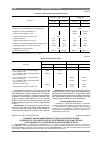 Научная статья на тему 'СРАВНИТЕЛЬНАЯ ЭФФЕКТИВНОСТЬ КИСЛОРОДНОЙ ТЕРАПИИ У ПАЦИЕНТОВ С ХРОНИЧЕСКОЙ ОБСТРУКТИВНОЙ БОЛЕЗНЬЮ ЛёГКИХ, ОТКАЗАВШИХСЯ ОТ КУРЕНИЯ И ПРОДОЛЖАЮЩИХ КУРИТЬ'