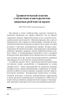 Научная статья на тему 'Сравнительный анализ статистики и методологии мировых рейтингов вузов'