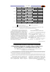 Научная статья на тему 'Становление профессионально значимых субъектных свойств студента педагогического вуза в процессе освоения психологии'